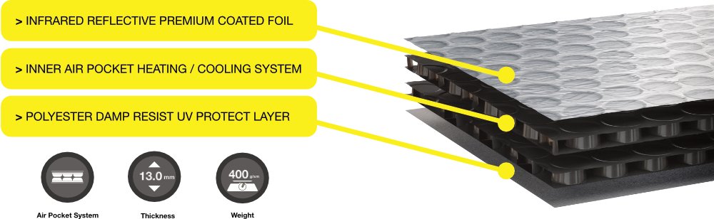 Citroen C3 Internal Thermal Campervan Blinds  Play Dirty   