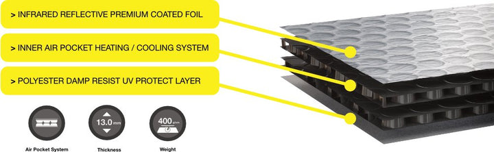 Volkswagen ID Buzz Internal Thermal Campervan Blinds  Play Dirty   