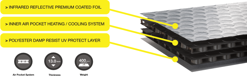 Peugeot 807 Internal Thermal Campervan Blinds