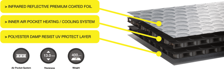 Nissan X-Trail Internal Thermal Campervan Blinds  Play Dirty   